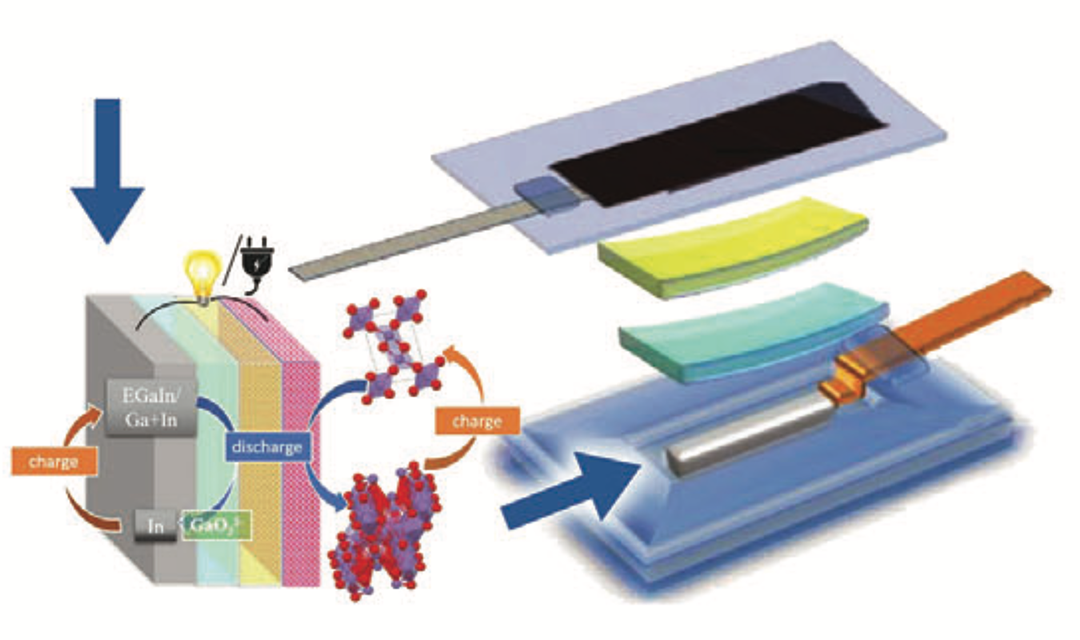 Liu et al., Advanced Energy Materials (2019)