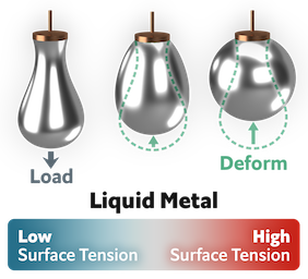 Liao et al., Advanced Materials (2023)