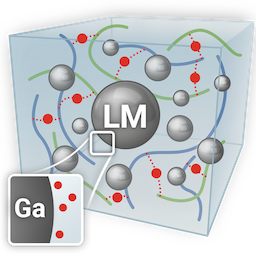 Zhang and Liao et al., Advanced Functional Materials (2023)